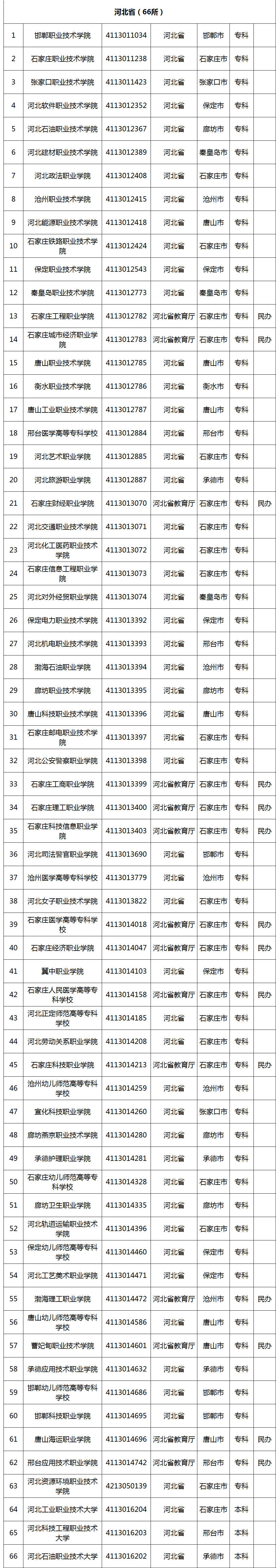选择高职院校应该从哪些维度入手?一文了解