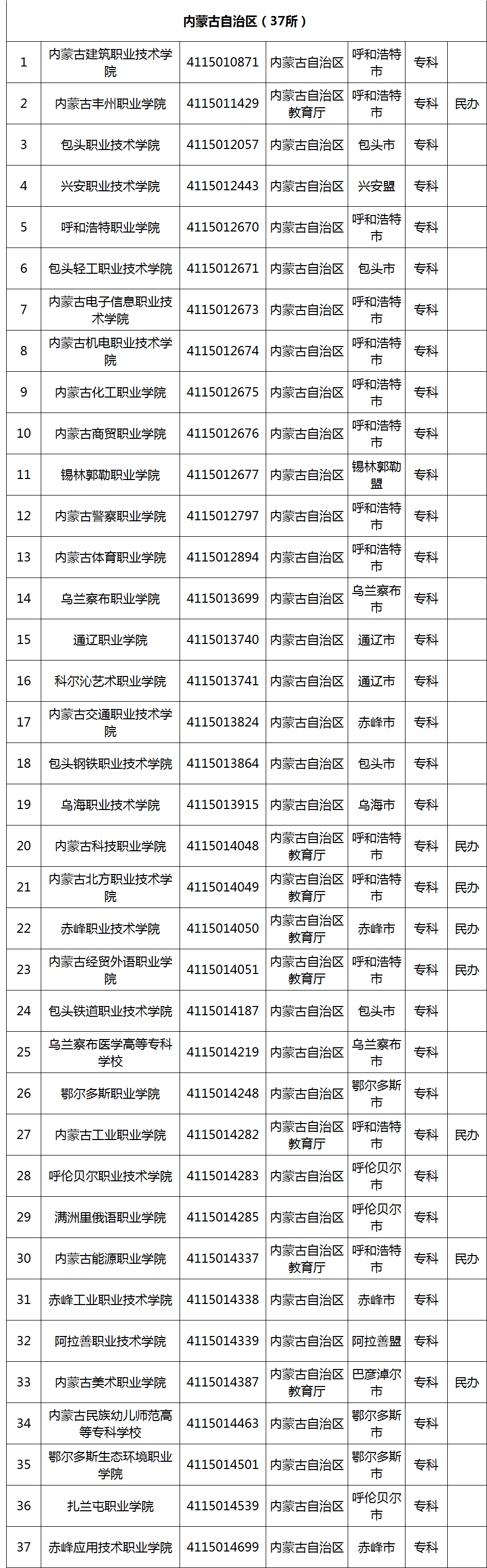 选择高职院校应该从哪些维度入手?一文了解