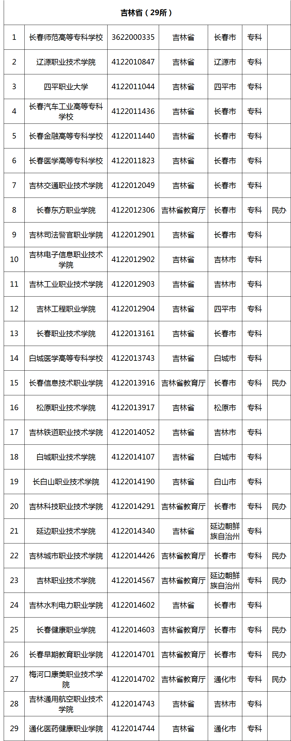 选择高职院校应该从哪些维度入手?一文了解
