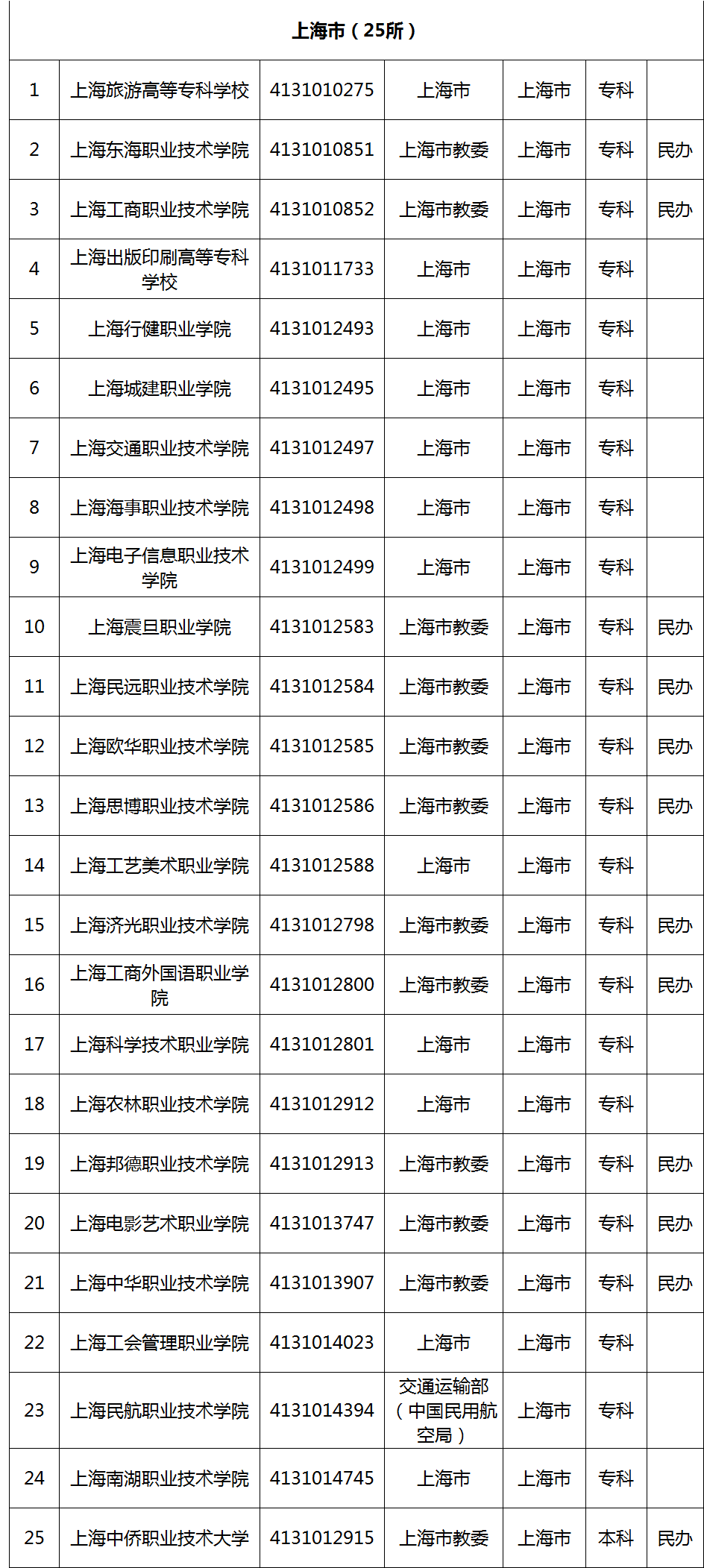 选择高职院校应该从哪些维度入手?一文了解
