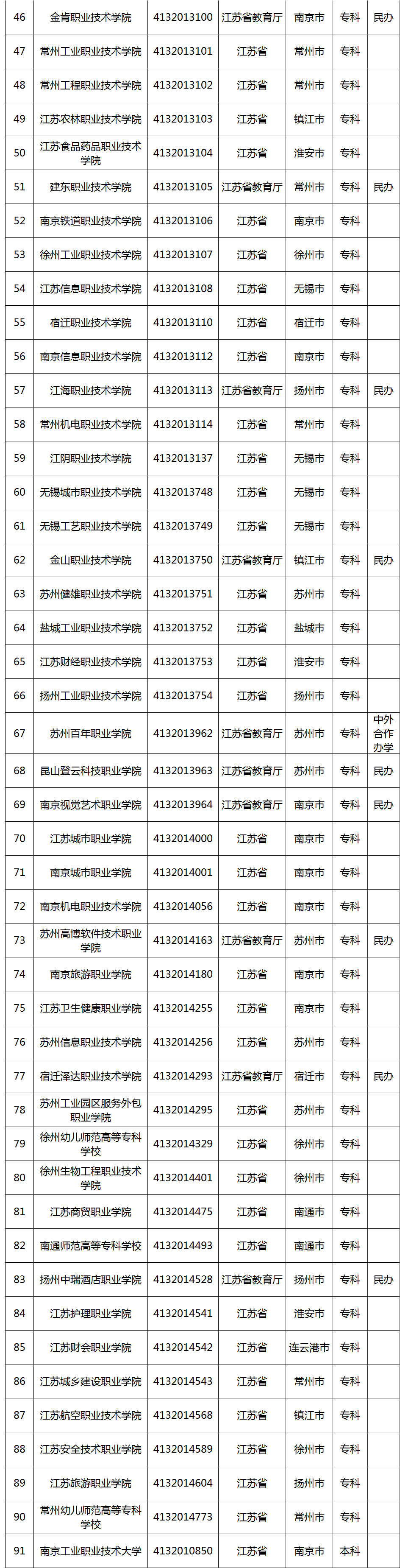 选择高职院校应该从哪些维度入手?一文了解