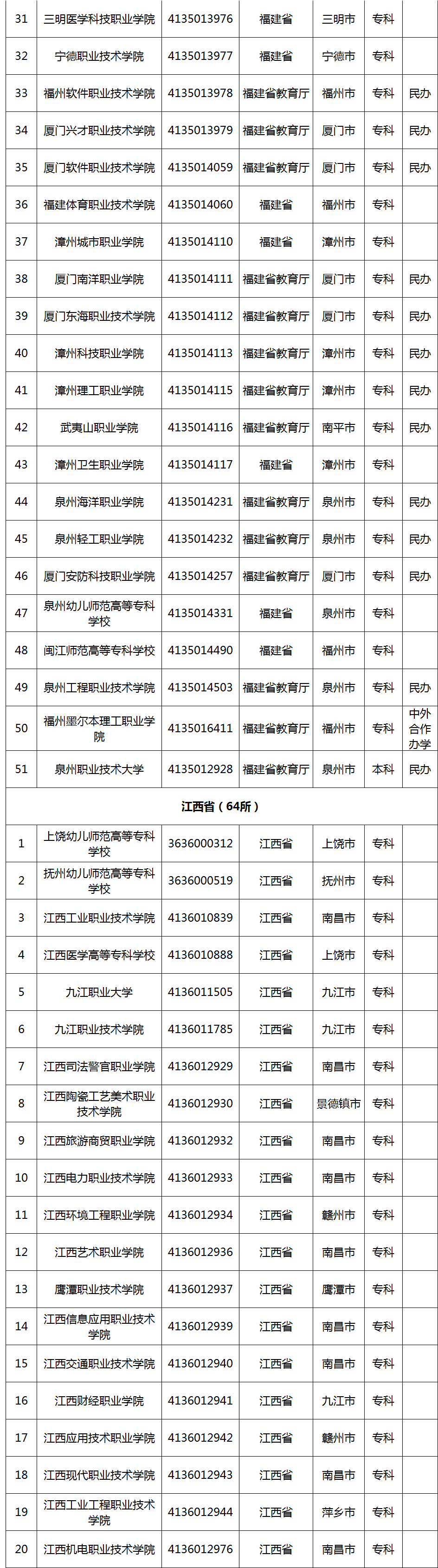 选择高职院校应该从哪些维度入手?一文了解