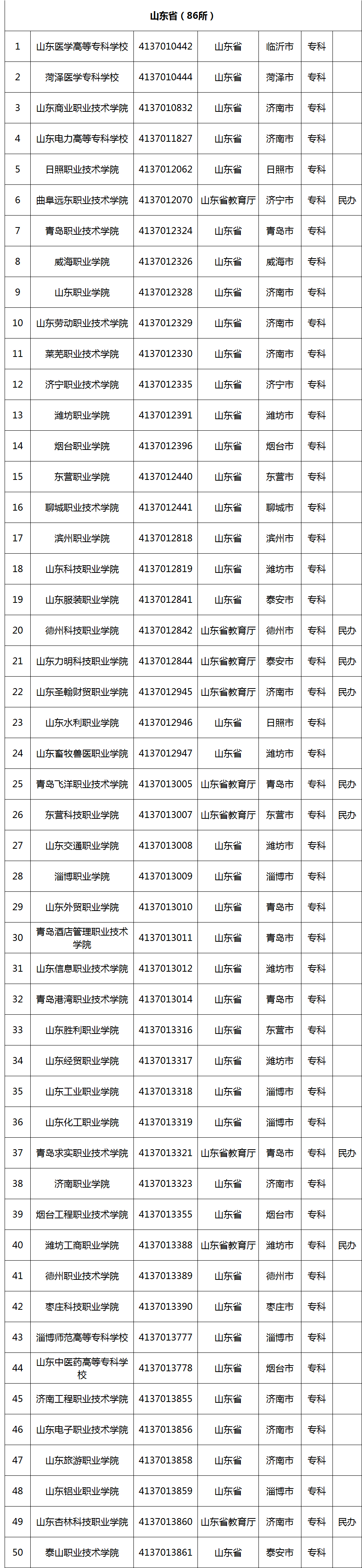选择高职院校应该从哪些维度入手?一文了解