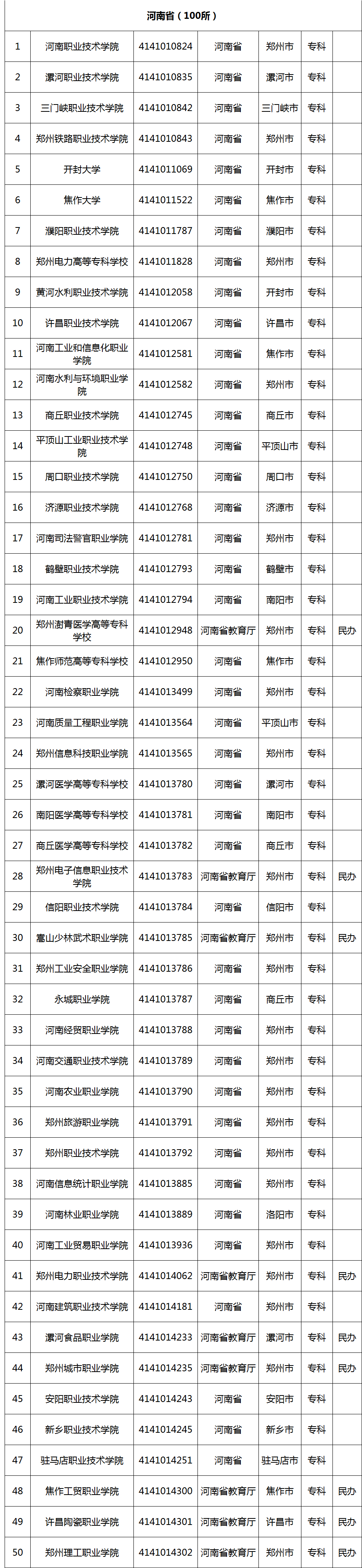 选择高职院校应该从哪些维度入手?一文了解