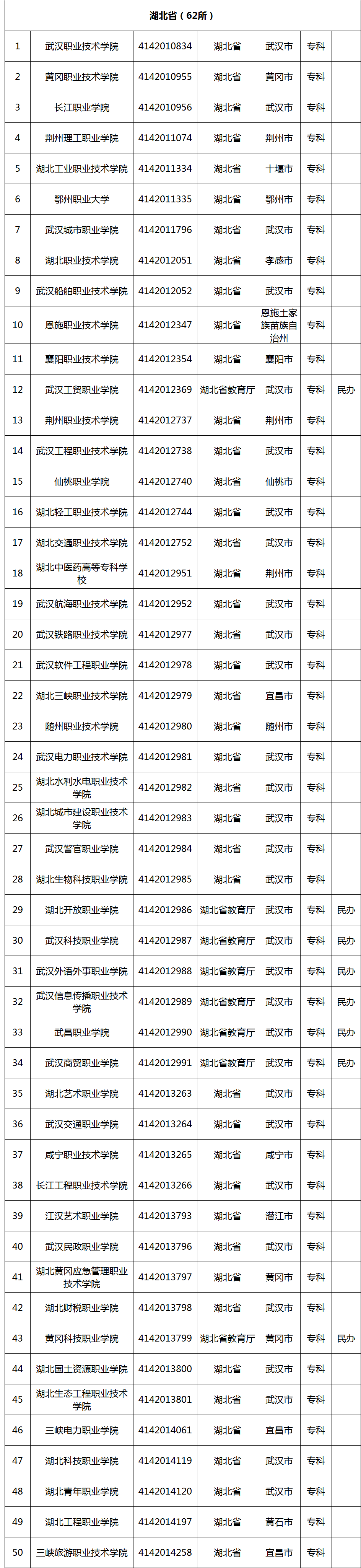 选择高职院校应该从哪些维度入手?一文了解