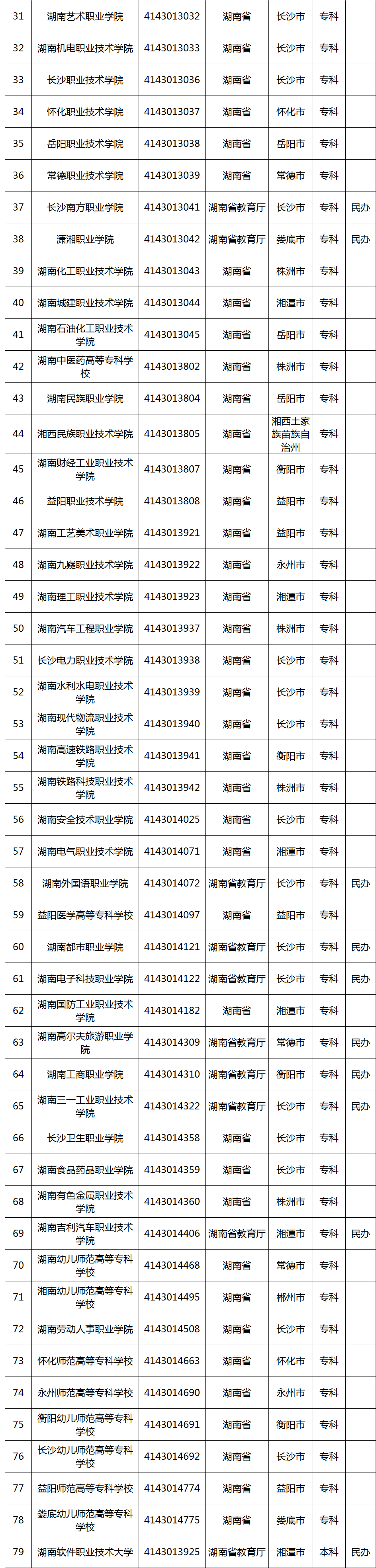 选择高职院校应该从哪些维度入手?一文了解