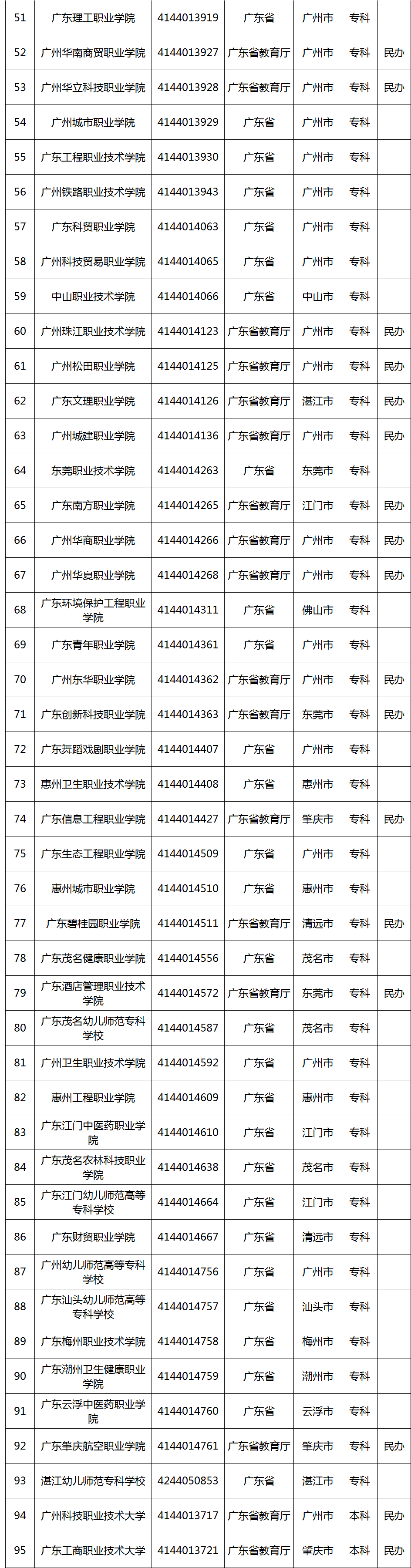 选择高职院校应该从哪些维度入手?一文了解