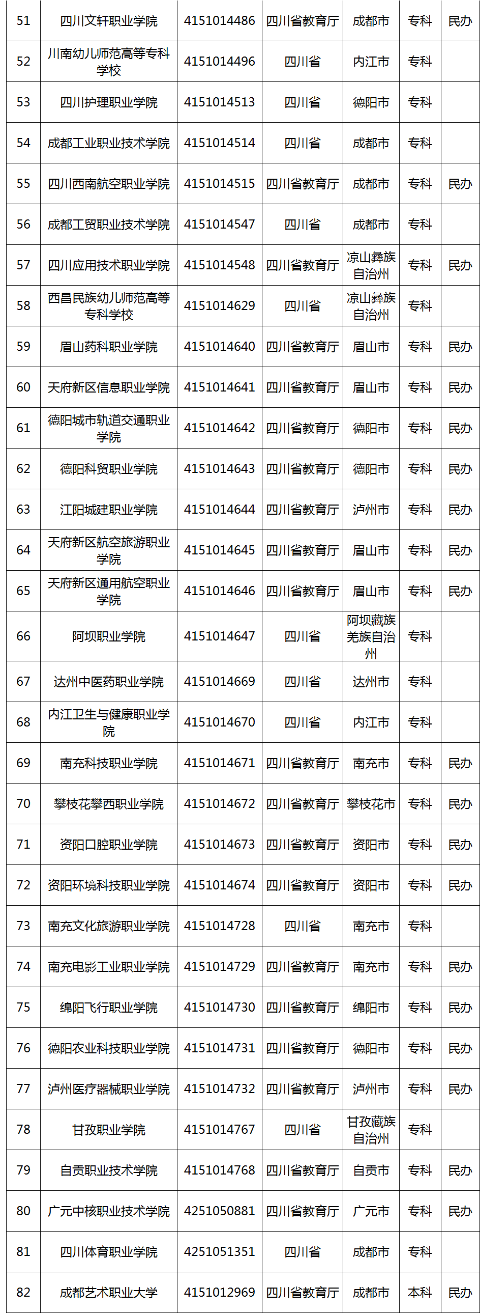 选择高职院校应该从哪些维度入手?一文了解