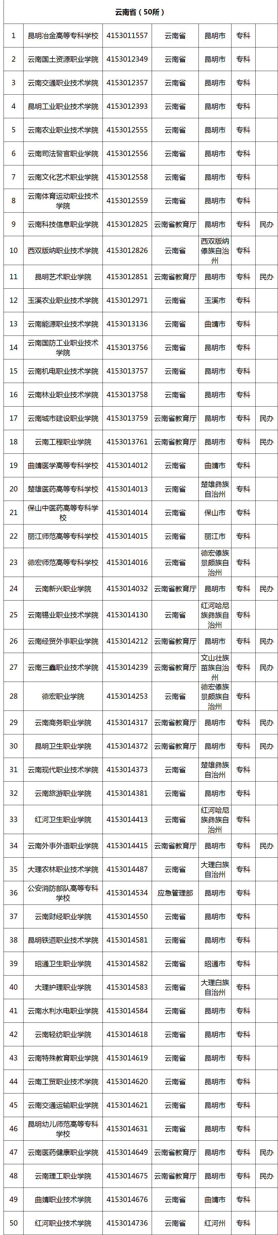 选择高职院校应该从哪些维度入手?一文了解