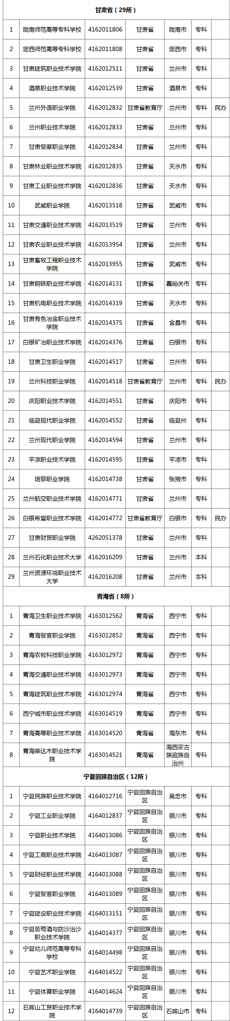 选择高职院校应该从哪些维度入手?一文了解
