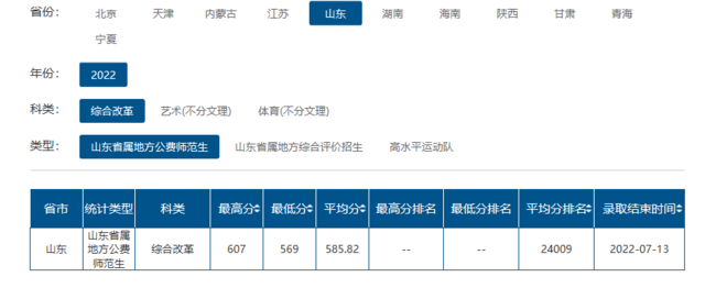 省属公费师范生计划锐减，今年投档线跟着“水涨船高”