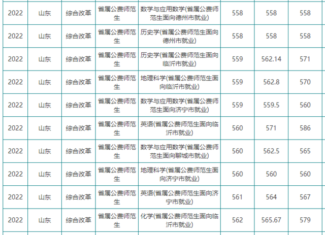 省属公费师范生计划锐减，今年投档线跟着“水涨船高”