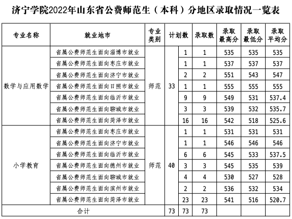 省属公费师范生计划锐减，今年投档线跟着“水涨船高”