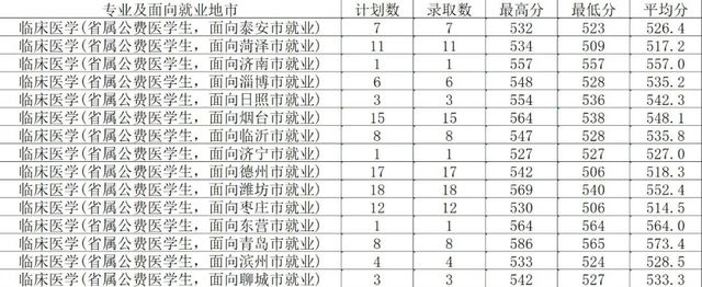 省属公费师范生计划锐减，今年投档线跟着“水涨船高”
