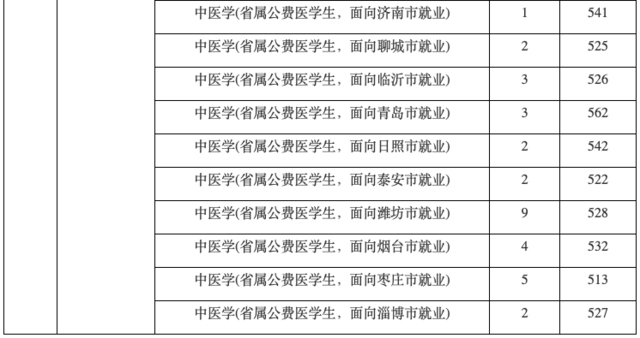 省属公费师范生计划锐减，今年投档线跟着“水涨船高”