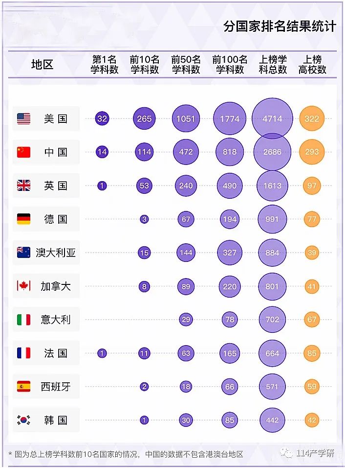 2022软科世界一流学科排名发布!