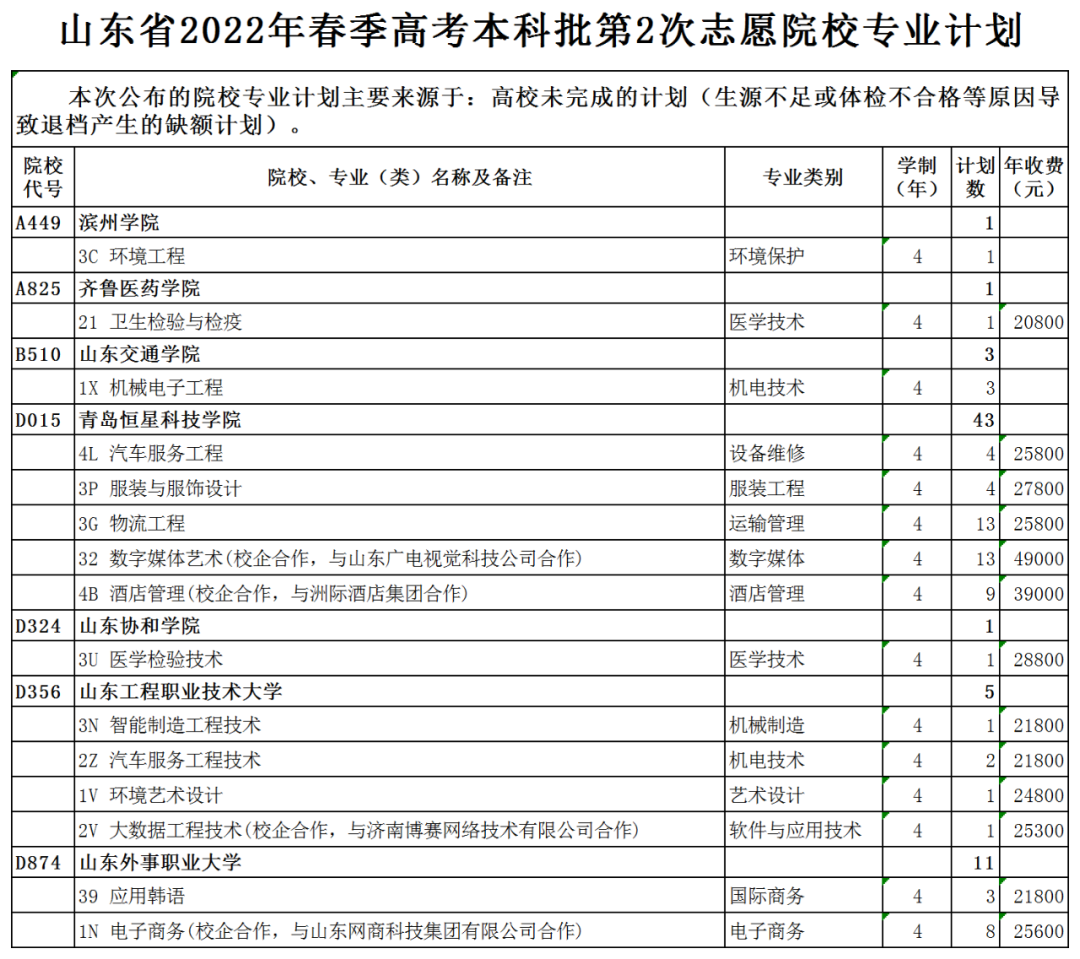 艺术类本科批、春季高考本科批第2次志愿填报注意事项来了