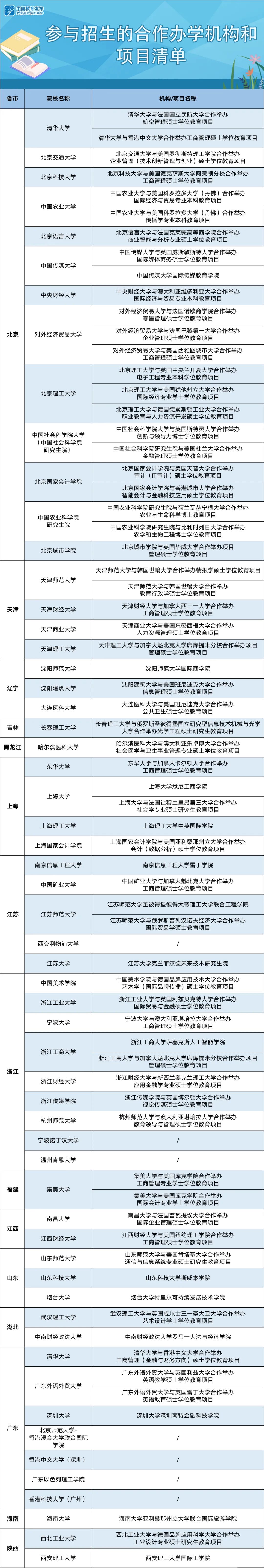 教育部继续支持以中外合作办学等方式缓解疫情影响下我学生出国学习困难