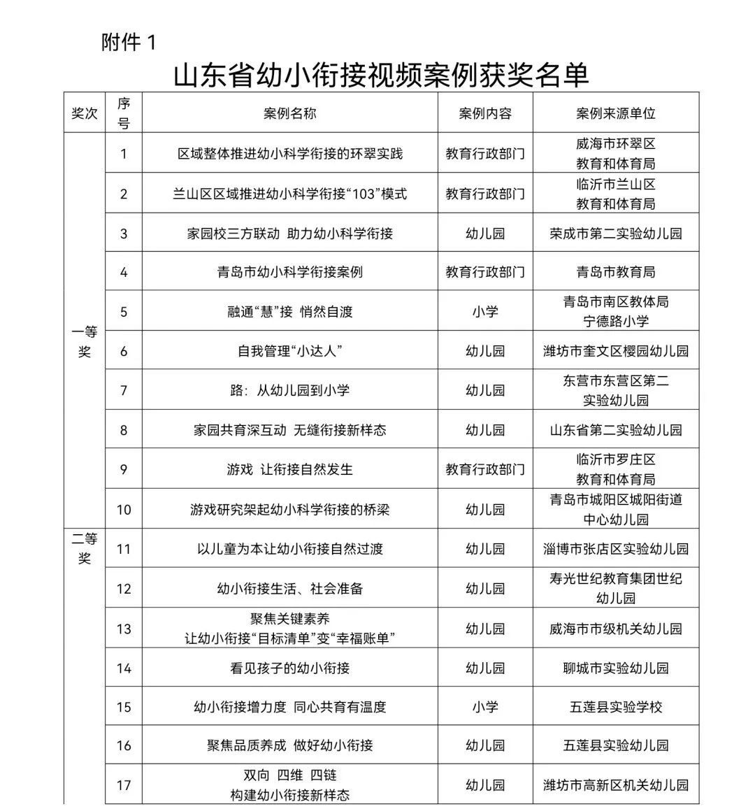 山东幼小衔接优秀案例名单公布！