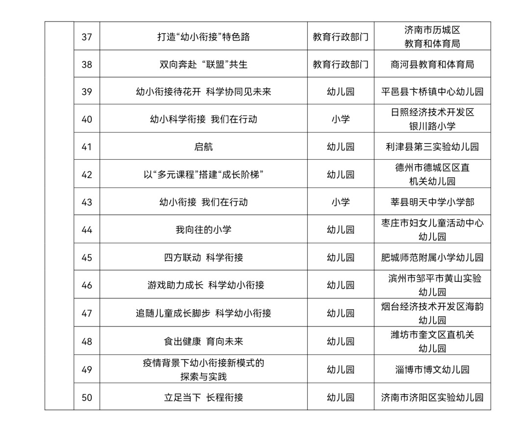 山东幼小衔接优秀案例名单公布！