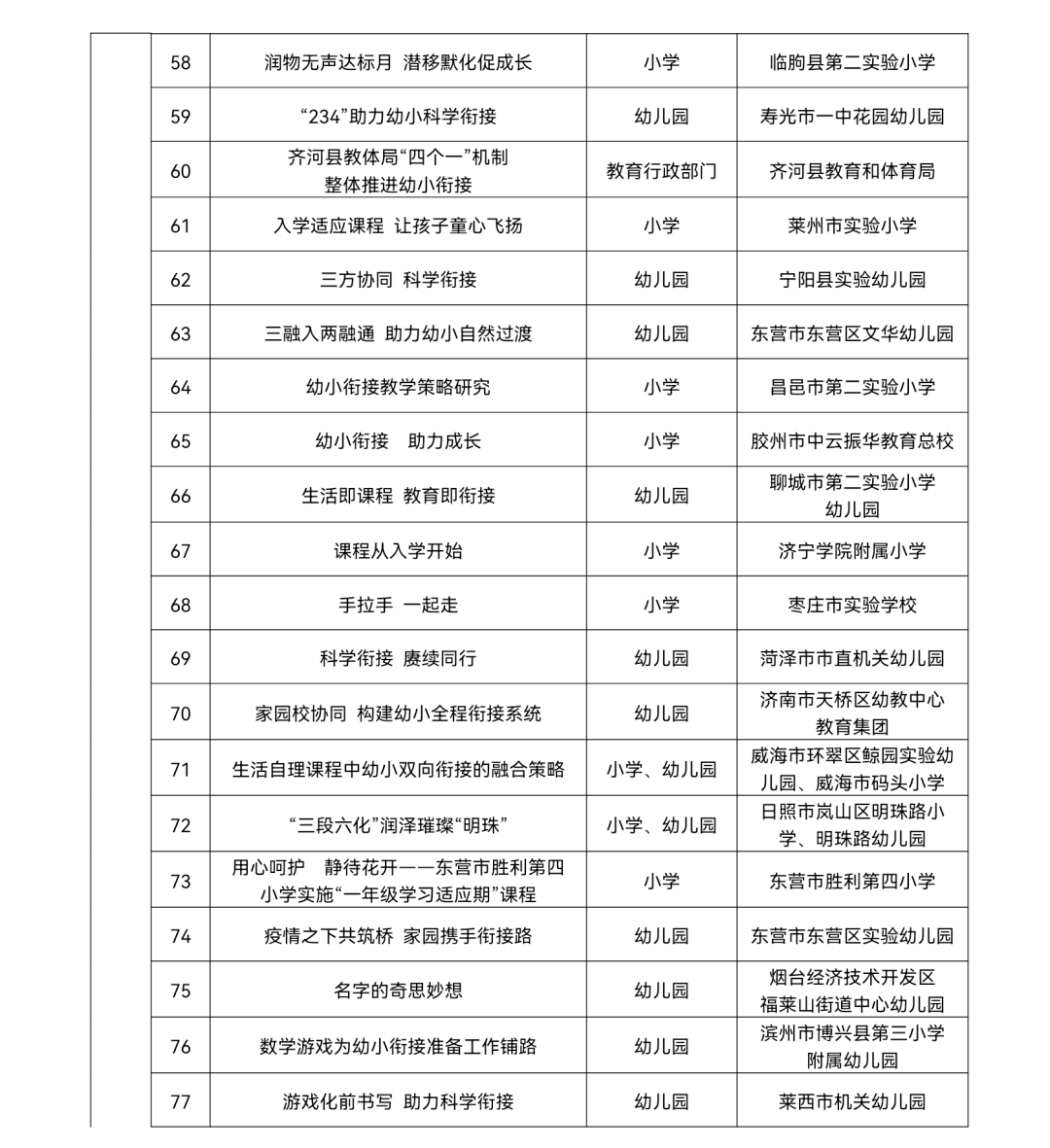 山东幼小衔接优秀案例名单公布！