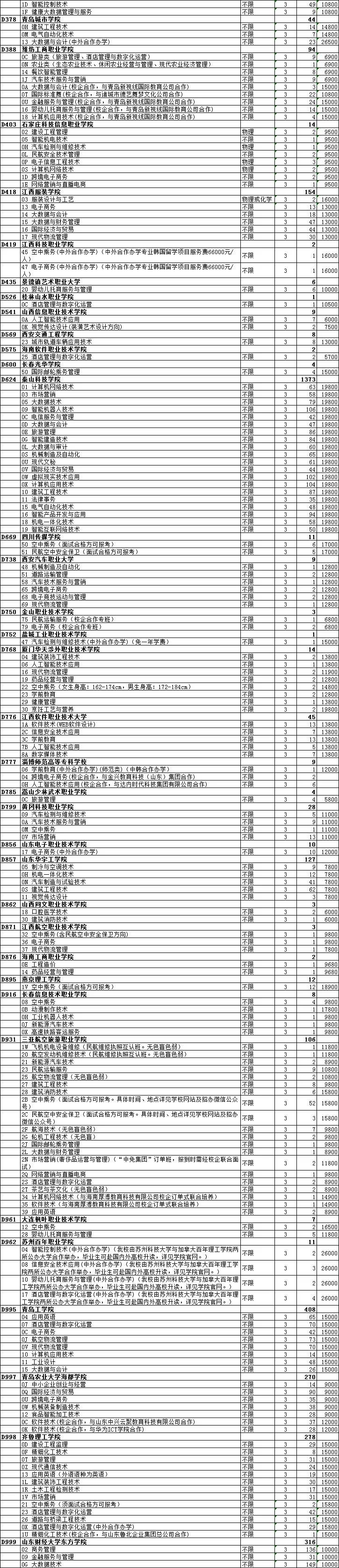 重磅|普通类常规批还余12396个计划!2022年最后一次志愿填报来了!