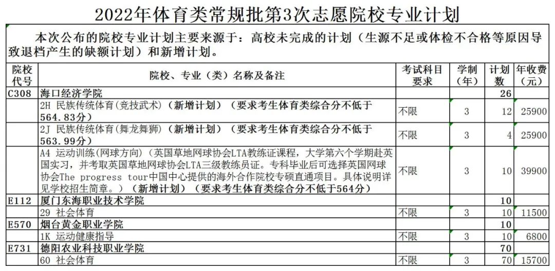 重磅|普通类常规批还余12396个计划!2022年最后一次志愿填报来了!