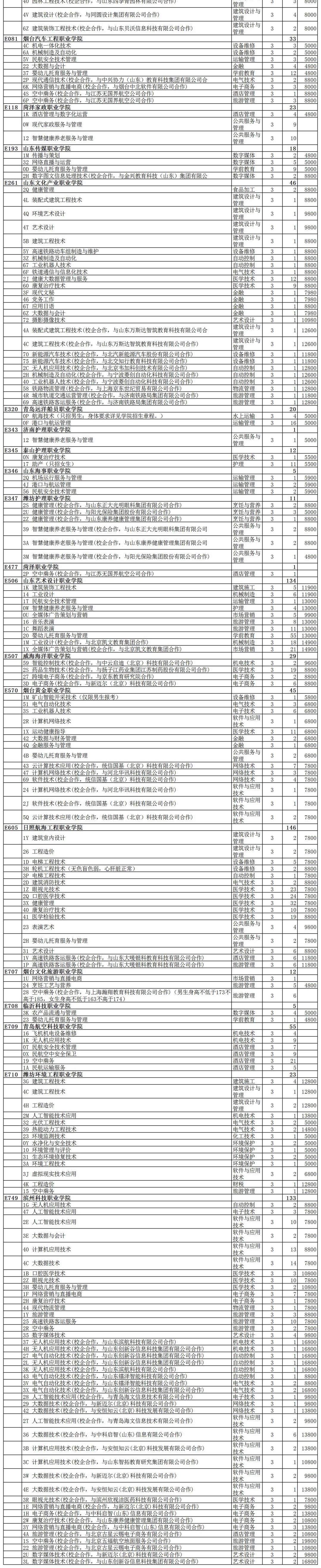 重磅|普通类常规批还余12396个计划!2022年最后一次志愿填报来了!