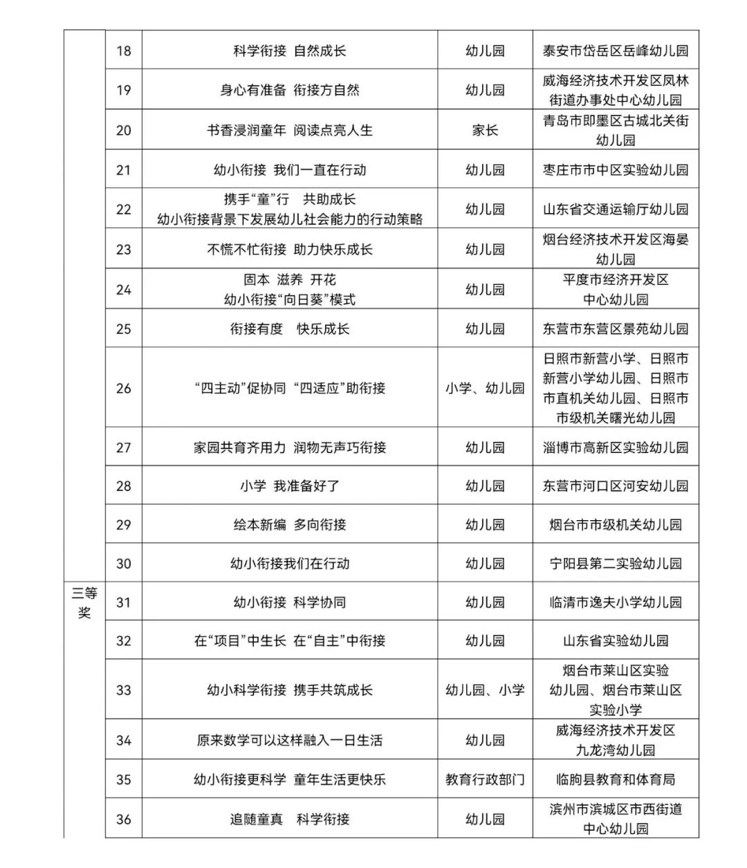 山东幼小衔接优秀案例名单公布！