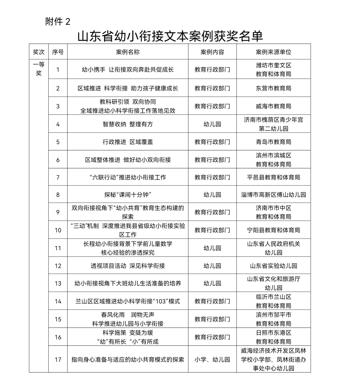 山东幼小衔接优秀案例名单公布！