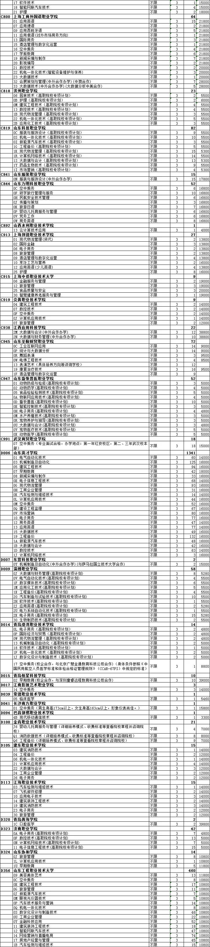重磅|普通类常规批还余12396个计划!2022年最后一次志愿填报来了!