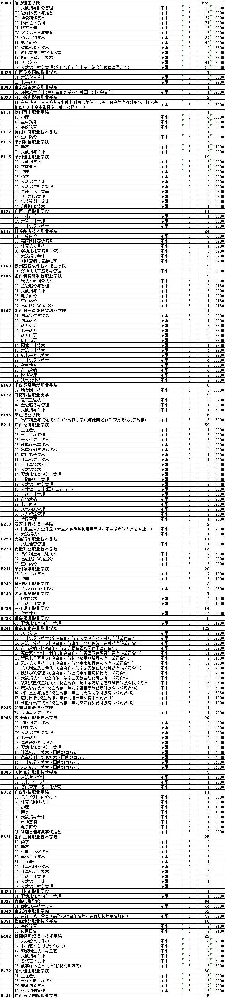 重磅|普通类常规批还余12396个计划!2022年最后一次志愿填报来了!