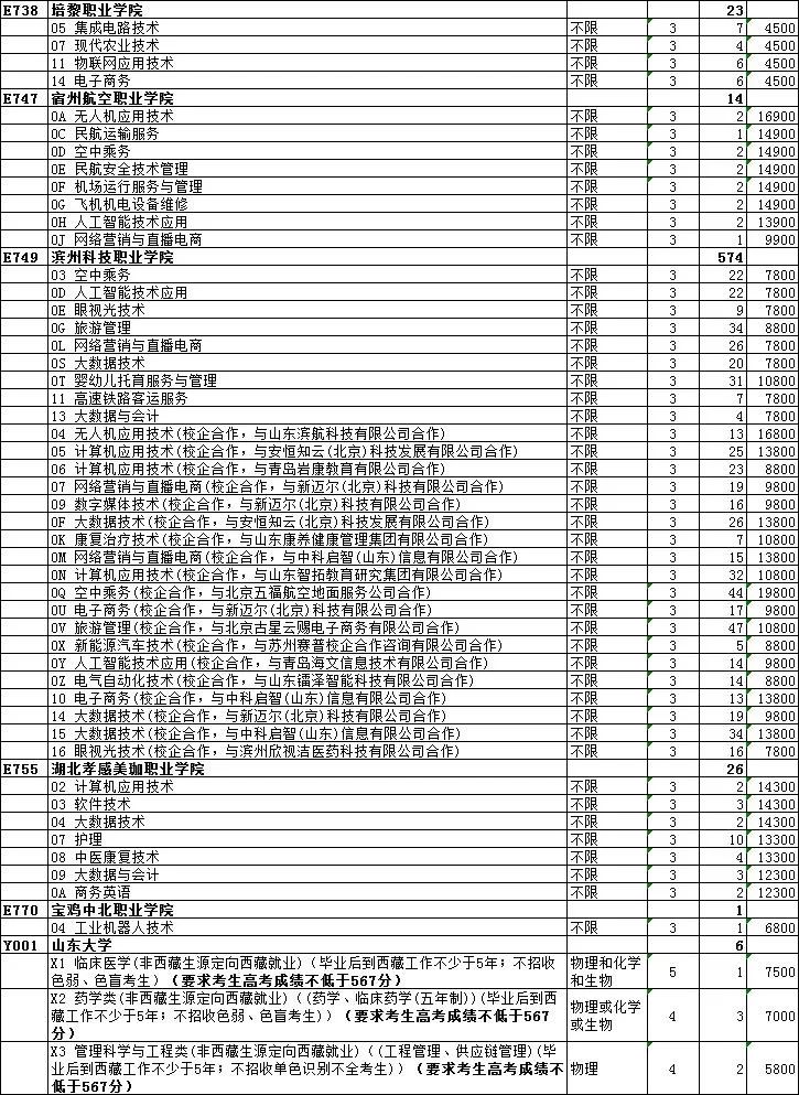 重磅|普通类常规批还余12396个计划!2022年最后一次志愿填报来了!