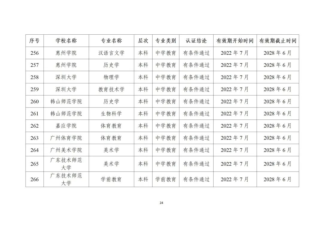 教育部最新发布！