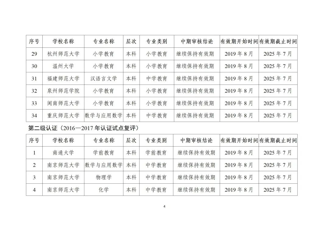 教育部最新发布！
