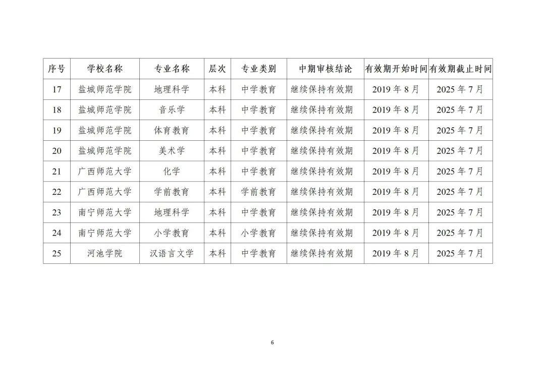 教育部最新发布！
