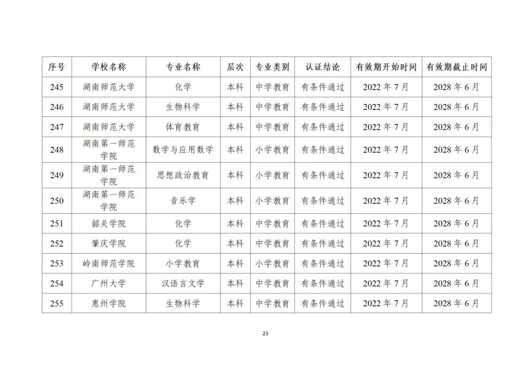 教育部最新发布！