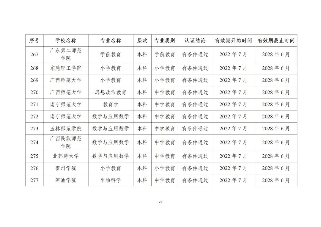 教育部最新发布！