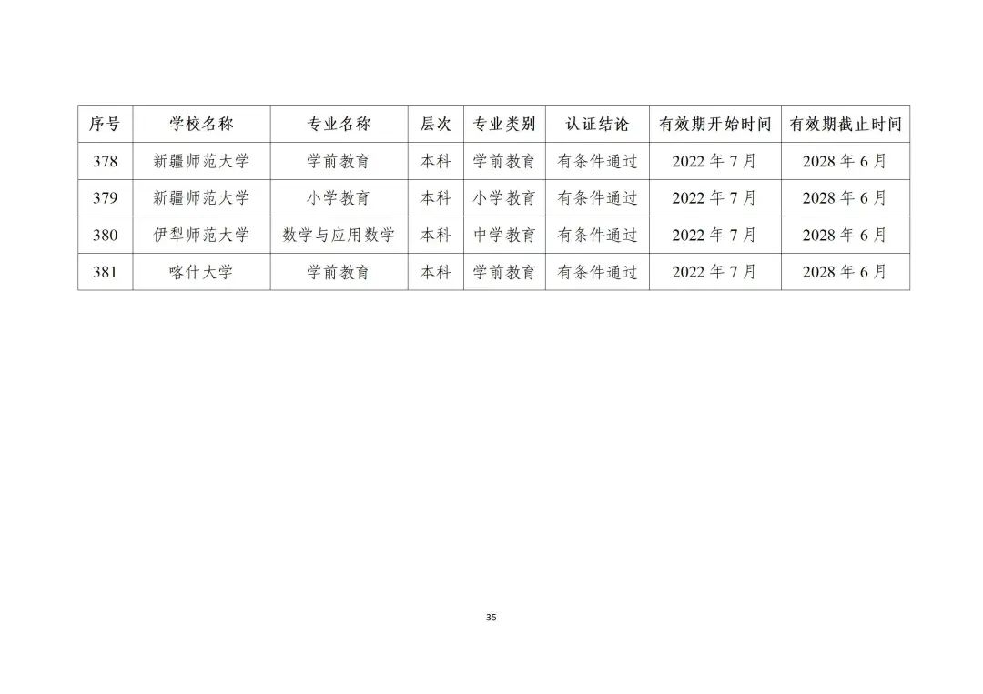 教育部最新发布！