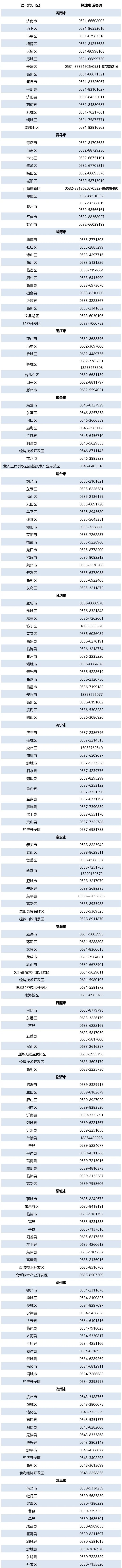 山东省2022年暑期集中受理时段学生资助热线电话公布