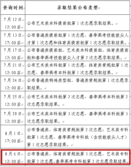 查录取！普通类、体育类常规批第3次志愿，艺术类、春季高考专科批第2次志愿