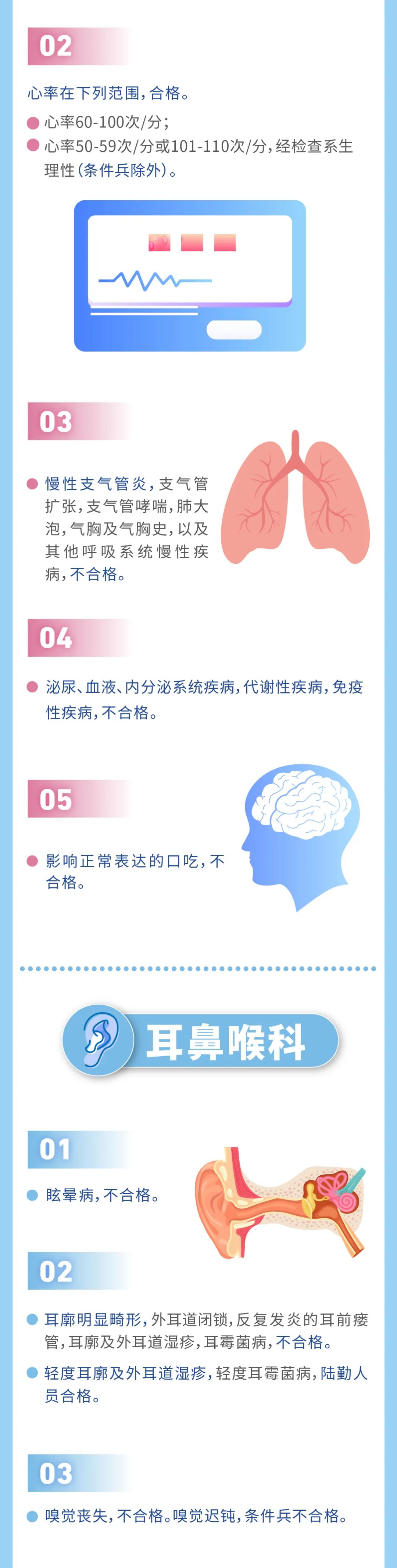 一图读懂!征兵体检标准摘要来啦