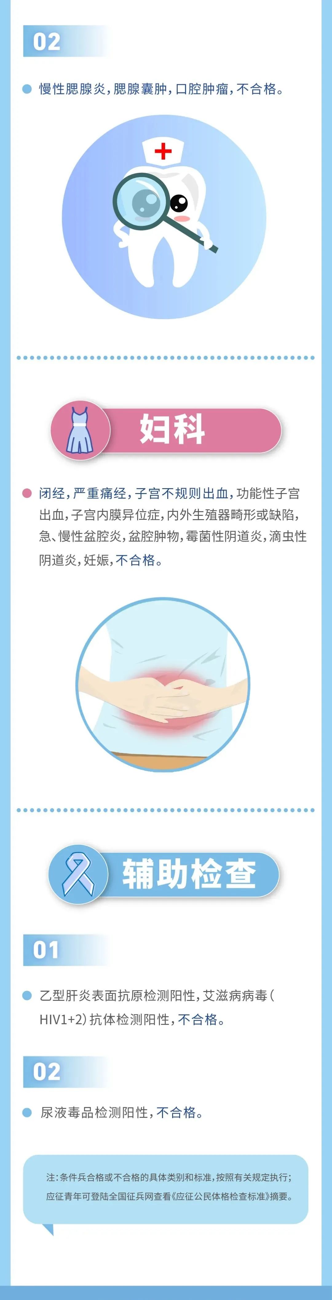 一图读懂!征兵体检标准摘要来啦