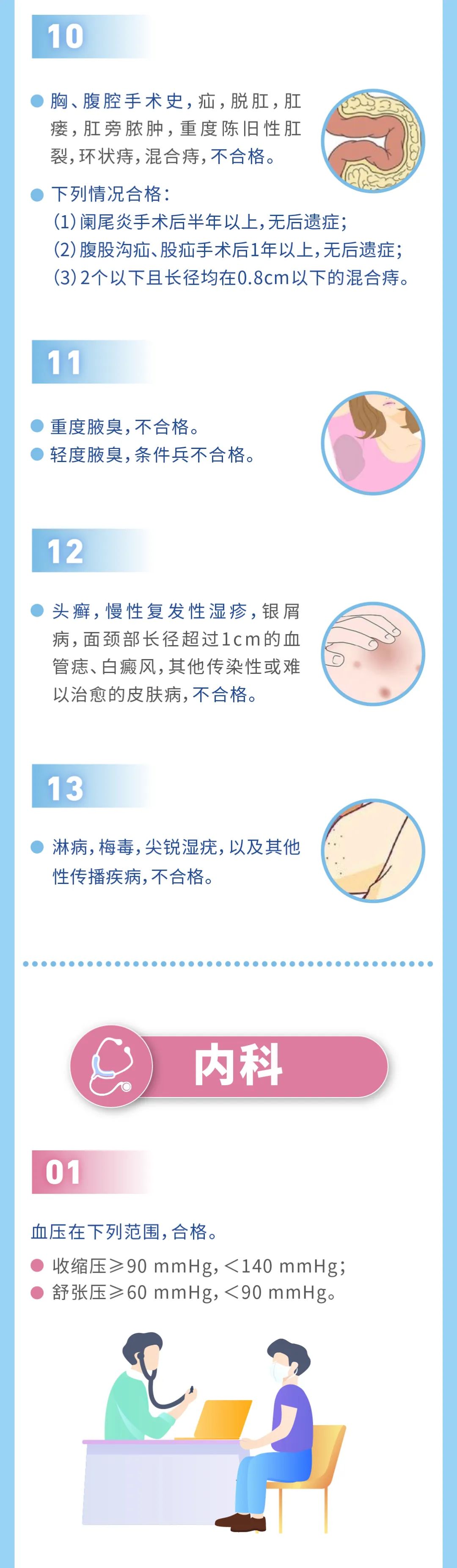 一图读懂!征兵体检标准摘要来啦