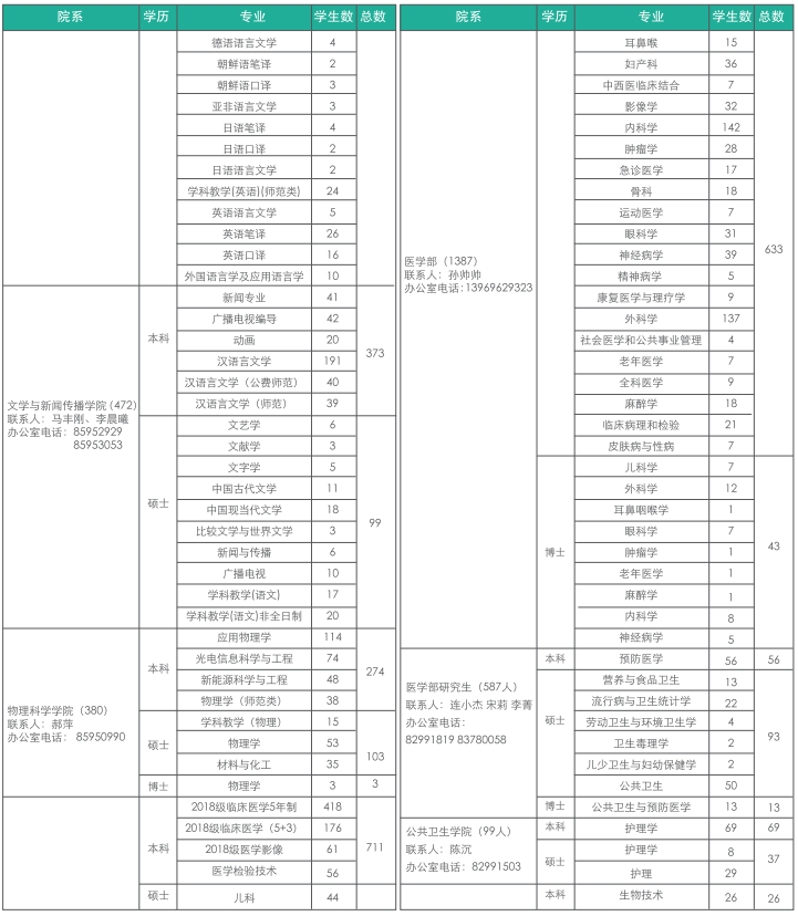 青岛大学2023届毕业生生源信息暨校园招聘指南