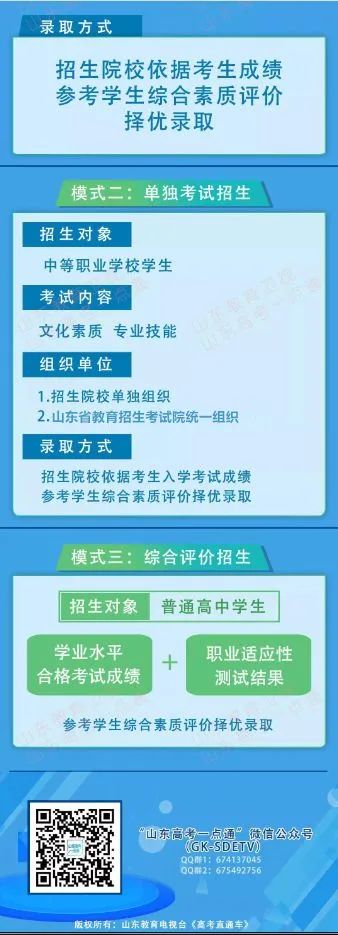 夏季高考、春季高考招生政策大汇总丨2022高考