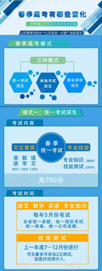 夏季高考、春季高考招生政策大汇总丨2022高考